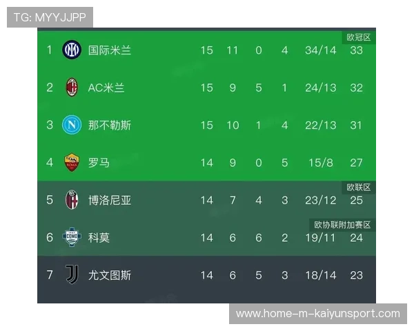 意甲榜首争夺激烈，意甲前三名