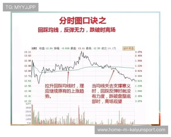 别赌职业生涯！违规炒股的后果很严重，炒股的违法行为