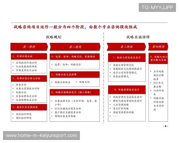 新闻中心深度分析企业年度发展战略展现品牌全新形象，企业发展战略分析框架